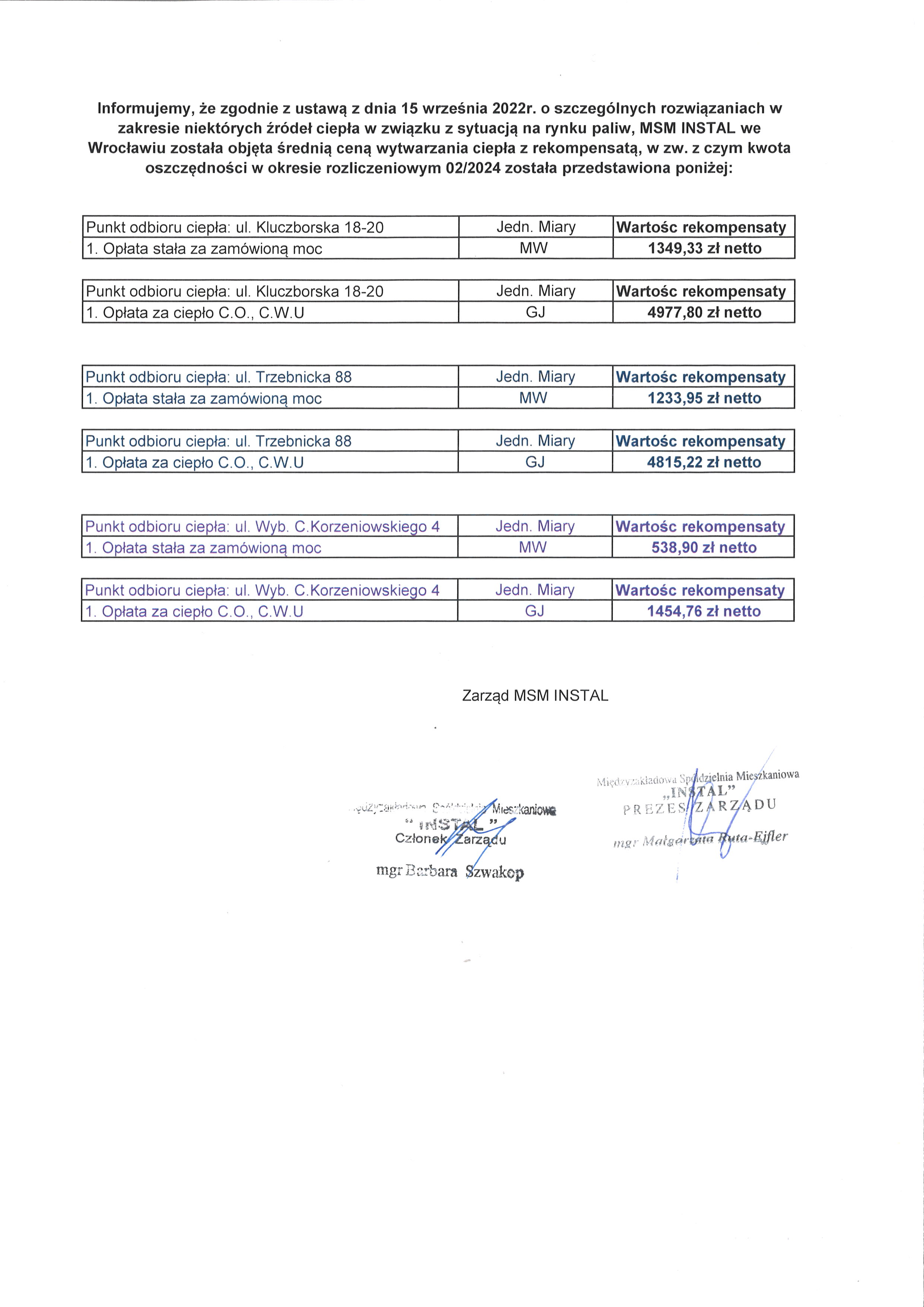 Informacja o kwocie otrzymanej rekompensaty za okres 02 2024 