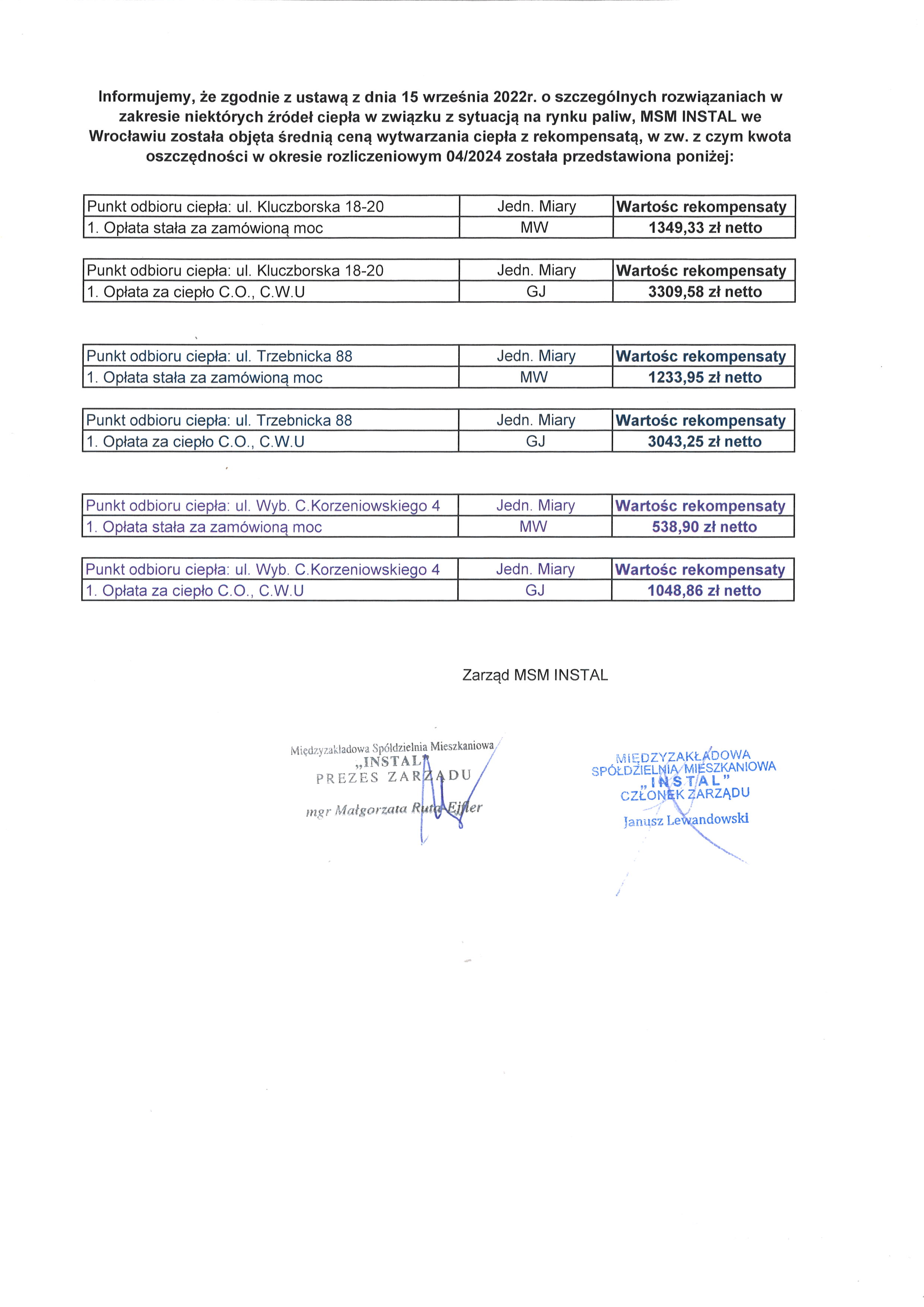 Informacja o kwocie otrzymanej rekompensaty za okres 04 2024 