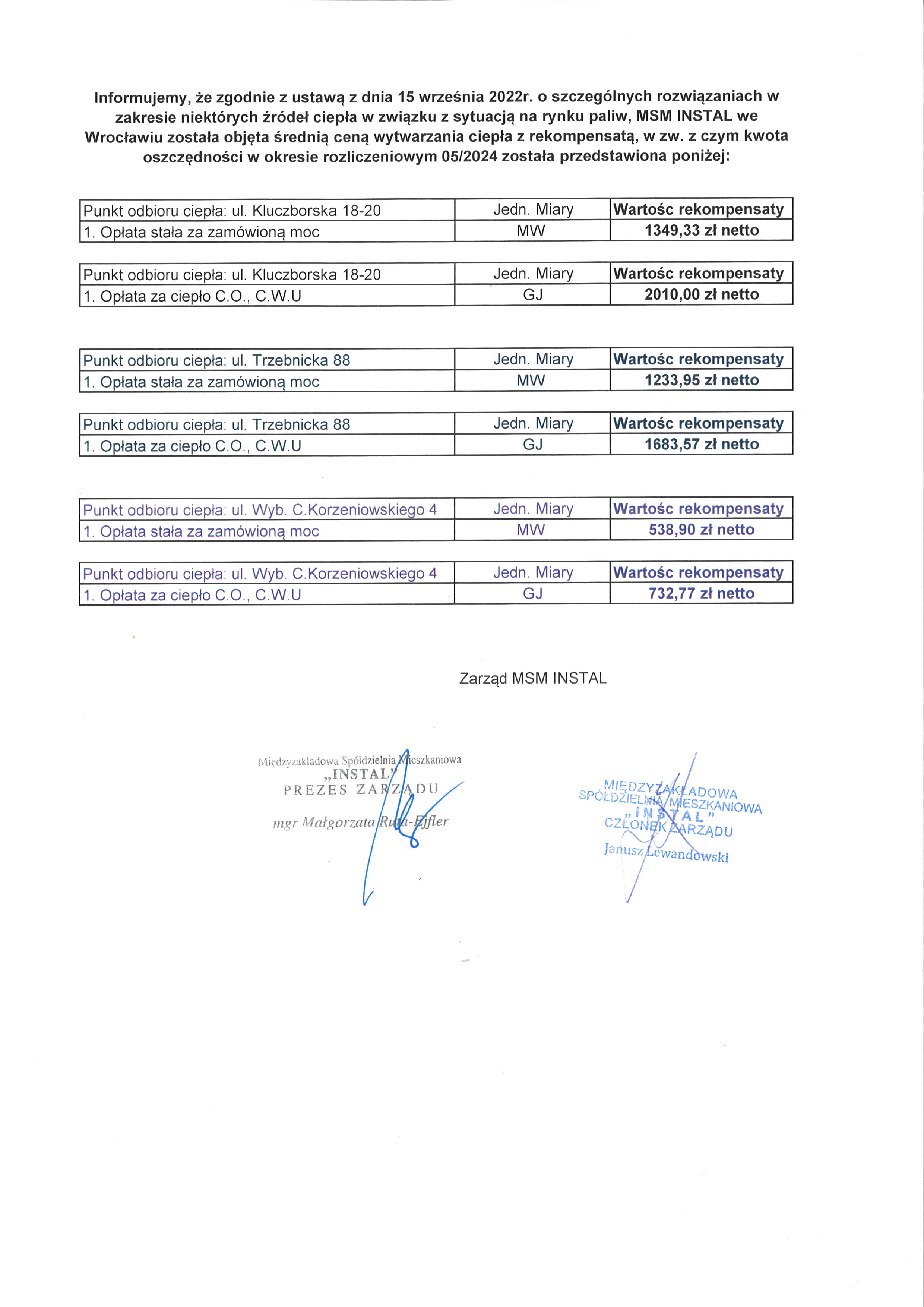 Informacja o kwocie otrzymanej rekompensaty za okres 05 2024 