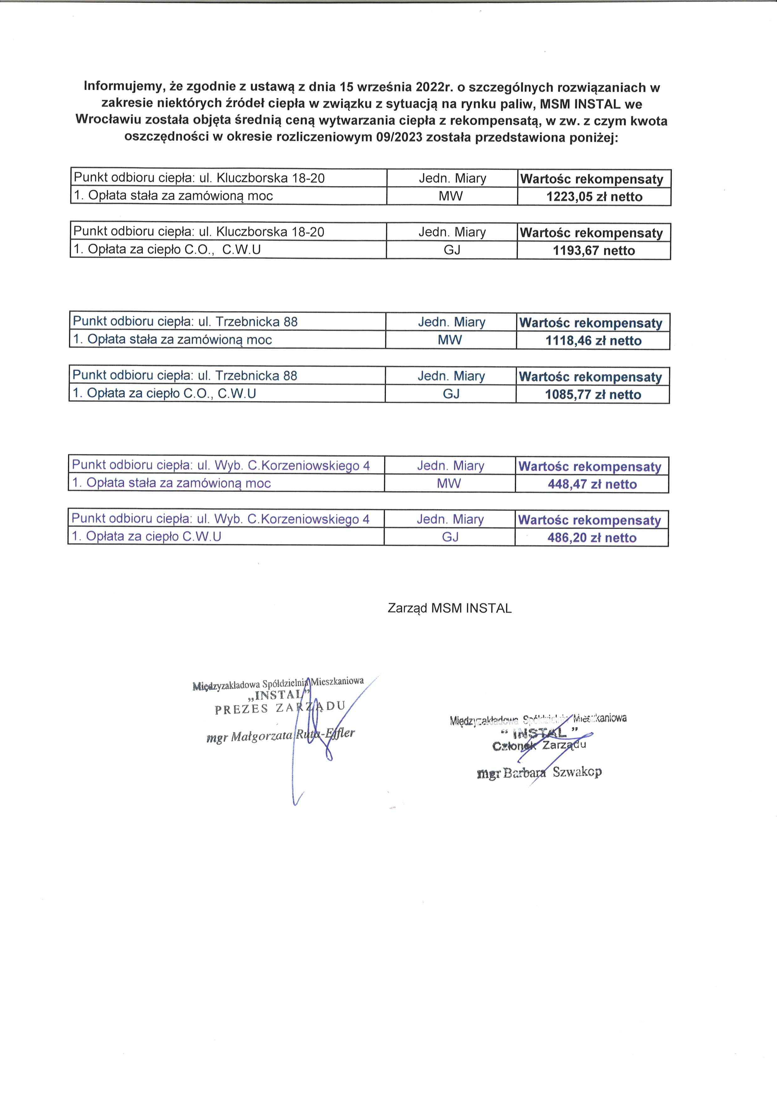 Informacja o kwocie otrzymanej rekompensaty za okres 09.2023 