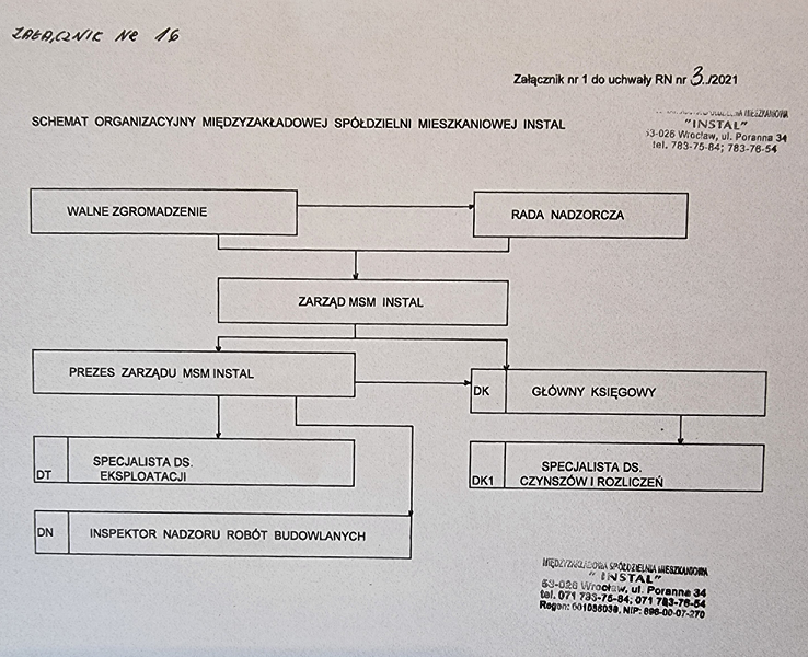 schemat organizacyjny
